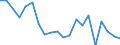 KN 85045030 /Exporte /Einheit = Preise (Euro/Tonne) /Partnerland: Intra-eur /Meldeland: Europäische Union /85045030:Drosselspulen und Andere Selbstinduktionsspulen, von der mit Telekommunikationsger„ten und fr Stromversorgungseinheiten fr Automatische Datenverarbeitungsmaschinen und Ihren Einheiten Verwendeten art (Ausg. fr Zivile Luftfahrzeuge der Unterpos. 8504.50.10 Sowie Vorschaltdrosselspulen fr Entladungslampen)