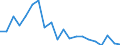 KN 85045080 /Exporte /Einheit = Preise (Euro/Tonne) /Partnerland: Deutschland /Meldeland: Europäische Union /85045080:Drosselspulen und Andere Selbstinduktionsspulen (Ausg. fr Zivile Luftfahrzeuge der Unterpos. 8504.50.10, von der mit Telekommunikationsger„ten und fr Stromversorgungseinheiten fr Automatische Datenverarbeitungsmaschinen und Ihren Einheiten Verwendeten art Sowie Vorschaltdrosselspulen fr Entladungslampen)