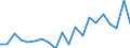 KN 85045080 /Exporte /Einheit = Preise (Euro/Tonne) /Partnerland: Ver.koenigreich /Meldeland: Europäische Union /85045080:Drosselspulen und Andere Selbstinduktionsspulen (Ausg. fr Zivile Luftfahrzeuge der Unterpos. 8504.50.10, von der mit Telekommunikationsger„ten und fr Stromversorgungseinheiten fr Automatische Datenverarbeitungsmaschinen und Ihren Einheiten Verwendeten art Sowie Vorschaltdrosselspulen fr Entladungslampen)