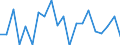 KN 85045080 /Exporte /Einheit = Preise (Euro/Tonne) /Partnerland: Daenemark /Meldeland: Europäische Union /85045080:Drosselspulen und Andere Selbstinduktionsspulen (Ausg. fr Zivile Luftfahrzeuge der Unterpos. 8504.50.10, von der mit Telekommunikationsger„ten und fr Stromversorgungseinheiten fr Automatische Datenverarbeitungsmaschinen und Ihren Einheiten Verwendeten art Sowie Vorschaltdrosselspulen fr Entladungslampen)