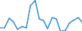 KN 85045080 /Exporte /Einheit = Preise (Euro/Tonne) /Partnerland: Finnland /Meldeland: Europäische Union /85045080:Drosselspulen und Andere Selbstinduktionsspulen (Ausg. fr Zivile Luftfahrzeuge der Unterpos. 8504.50.10, von der mit Telekommunikationsger„ten und fr Stromversorgungseinheiten fr Automatische Datenverarbeitungsmaschinen und Ihren Einheiten Verwendeten art Sowie Vorschaltdrosselspulen fr Entladungslampen)