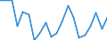 KN 85045080 /Exporte /Einheit = Preise (Euro/Tonne) /Partnerland: Schweiz /Meldeland: Europäische Union /85045080:Drosselspulen und Andere Selbstinduktionsspulen (Ausg. fr Zivile Luftfahrzeuge der Unterpos. 8504.50.10, von der mit Telekommunikationsger„ten und fr Stromversorgungseinheiten fr Automatische Datenverarbeitungsmaschinen und Ihren Einheiten Verwendeten art Sowie Vorschaltdrosselspulen fr Entladungslampen)