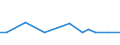 KN 85045080 /Exporte /Einheit = Preise (Euro/Tonne) /Partnerland: Andorra /Meldeland: Europäische Union /85045080:Drosselspulen und Andere Selbstinduktionsspulen (Ausg. fr Zivile Luftfahrzeuge der Unterpos. 8504.50.10, von der mit Telekommunikationsger„ten und fr Stromversorgungseinheiten fr Automatische Datenverarbeitungsmaschinen und Ihren Einheiten Verwendeten art Sowie Vorschaltdrosselspulen fr Entladungslampen)