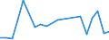 KN 85045080 /Exporte /Einheit = Preise (Euro/Tonne) /Partnerland: Lettland /Meldeland: Europäische Union /85045080:Drosselspulen und Andere Selbstinduktionsspulen (Ausg. fr Zivile Luftfahrzeuge der Unterpos. 8504.50.10, von der mit Telekommunikationsger„ten und fr Stromversorgungseinheiten fr Automatische Datenverarbeitungsmaschinen und Ihren Einheiten Verwendeten art Sowie Vorschaltdrosselspulen fr Entladungslampen)