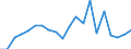 KN 85045080 /Exporte /Einheit = Preise (Euro/Tonne) /Partnerland: Polen /Meldeland: Europäische Union /85045080:Drosselspulen und Andere Selbstinduktionsspulen (Ausg. fr Zivile Luftfahrzeuge der Unterpos. 8504.50.10, von der mit Telekommunikationsger„ten und fr Stromversorgungseinheiten fr Automatische Datenverarbeitungsmaschinen und Ihren Einheiten Verwendeten art Sowie Vorschaltdrosselspulen fr Entladungslampen)