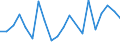 KN 85045080 /Exporte /Einheit = Preise (Euro/Tonne) /Partnerland: Weissrussland /Meldeland: Europäische Union /85045080:Drosselspulen und Andere Selbstinduktionsspulen (Ausg. fr Zivile Luftfahrzeuge der Unterpos. 8504.50.10, von der mit Telekommunikationsger„ten und fr Stromversorgungseinheiten fr Automatische Datenverarbeitungsmaschinen und Ihren Einheiten Verwendeten art Sowie Vorschaltdrosselspulen fr Entladungslampen)