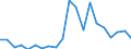 KN 85045080 /Exporte /Einheit = Preise (Euro/Tonne) /Partnerland: Russland /Meldeland: Europäische Union /85045080:Drosselspulen und Andere Selbstinduktionsspulen (Ausg. fr Zivile Luftfahrzeuge der Unterpos. 8504.50.10, von der mit Telekommunikationsger„ten und fr Stromversorgungseinheiten fr Automatische Datenverarbeitungsmaschinen und Ihren Einheiten Verwendeten art Sowie Vorschaltdrosselspulen fr Entladungslampen)