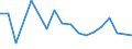 KN 85045080 /Exporte /Einheit = Preise (Euro/Tonne) /Partnerland: Kasachstan /Meldeland: Europäische Union /85045080:Drosselspulen und Andere Selbstinduktionsspulen (Ausg. fr Zivile Luftfahrzeuge der Unterpos. 8504.50.10, von der mit Telekommunikationsger„ten und fr Stromversorgungseinheiten fr Automatische Datenverarbeitungsmaschinen und Ihren Einheiten Verwendeten art Sowie Vorschaltdrosselspulen fr Entladungslampen)