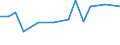 KN 85045080 /Exporte /Einheit = Preise (Euro/Tonne) /Partnerland: Bosn.-herzegowina /Meldeland: Europäische Union /85045080:Drosselspulen und Andere Selbstinduktionsspulen (Ausg. fr Zivile Luftfahrzeuge der Unterpos. 8504.50.10, von der mit Telekommunikationsger„ten und fr Stromversorgungseinheiten fr Automatische Datenverarbeitungsmaschinen und Ihren Einheiten Verwendeten art Sowie Vorschaltdrosselspulen fr Entladungslampen)