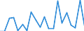 KN 85045080 /Exporte /Einheit = Preise (Euro/Tonne) /Partnerland: Marokko /Meldeland: Europäische Union /85045080:Drosselspulen und Andere Selbstinduktionsspulen (Ausg. fr Zivile Luftfahrzeuge der Unterpos. 8504.50.10, von der mit Telekommunikationsger„ten und fr Stromversorgungseinheiten fr Automatische Datenverarbeitungsmaschinen und Ihren Einheiten Verwendeten art Sowie Vorschaltdrosselspulen fr Entladungslampen)