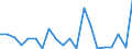 KN 85045080 /Exporte /Einheit = Preise (Euro/Tonne) /Partnerland: Tunesien /Meldeland: Europäische Union /85045080:Drosselspulen und Andere Selbstinduktionsspulen (Ausg. fr Zivile Luftfahrzeuge der Unterpos. 8504.50.10, von der mit Telekommunikationsger„ten und fr Stromversorgungseinheiten fr Automatische Datenverarbeitungsmaschinen und Ihren Einheiten Verwendeten art Sowie Vorschaltdrosselspulen fr Entladungslampen)