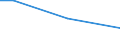 KN 85045080 /Exporte /Einheit = Preise (Euro/Tonne) /Partnerland: Burkina Faso /Meldeland: Europäische Union /85045080:Drosselspulen und Andere Selbstinduktionsspulen (Ausg. fr Zivile Luftfahrzeuge der Unterpos. 8504.50.10, von der mit Telekommunikationsger„ten und fr Stromversorgungseinheiten fr Automatische Datenverarbeitungsmaschinen und Ihren Einheiten Verwendeten art Sowie Vorschaltdrosselspulen fr Entladungslampen)