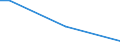 KN 85045080 /Exporte /Einheit = Preise (Euro/Tonne) /Partnerland: Sierra Leone /Meldeland: Europäische Union /85045080:Drosselspulen und Andere Selbstinduktionsspulen (Ausg. fr Zivile Luftfahrzeuge der Unterpos. 8504.50.10, von der mit Telekommunikationsger„ten und fr Stromversorgungseinheiten fr Automatische Datenverarbeitungsmaschinen und Ihren Einheiten Verwendeten art Sowie Vorschaltdrosselspulen fr Entladungslampen)