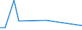 KN 85045080 /Exporte /Einheit = Preise (Euro/Tonne) /Partnerland: Ghana /Meldeland: Europäische Union /85045080:Drosselspulen und Andere Selbstinduktionsspulen (Ausg. fr Zivile Luftfahrzeuge der Unterpos. 8504.50.10, von der mit Telekommunikationsger„ten und fr Stromversorgungseinheiten fr Automatische Datenverarbeitungsmaschinen und Ihren Einheiten Verwendeten art Sowie Vorschaltdrosselspulen fr Entladungslampen)