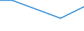 KN 85045080 /Exporte /Einheit = Preise (Euro/Tonne) /Partnerland: Dem. Rep. Kongo /Meldeland: Europäische Union /85045080:Drosselspulen und Andere Selbstinduktionsspulen (Ausg. fr Zivile Luftfahrzeuge der Unterpos. 8504.50.10, von der mit Telekommunikationsger„ten und fr Stromversorgungseinheiten fr Automatische Datenverarbeitungsmaschinen und Ihren Einheiten Verwendeten art Sowie Vorschaltdrosselspulen fr Entladungslampen)