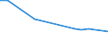 KN 85045080 /Exporte /Einheit = Preise (Euro/Tonne) /Partnerland: Mosambik /Meldeland: Europäische Union /85045080:Drosselspulen und Andere Selbstinduktionsspulen (Ausg. fr Zivile Luftfahrzeuge der Unterpos. 8504.50.10, von der mit Telekommunikationsger„ten und fr Stromversorgungseinheiten fr Automatische Datenverarbeitungsmaschinen und Ihren Einheiten Verwendeten art Sowie Vorschaltdrosselspulen fr Entladungslampen)