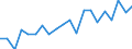 KN 85045080 /Exporte /Einheit = Preise (Euro/Tonne) /Partnerland: Vereinigte Staaten von Amerika /Meldeland: Europäische Union /85045080:Drosselspulen und Andere Selbstinduktionsspulen (Ausg. fr Zivile Luftfahrzeuge der Unterpos. 8504.50.10, von der mit Telekommunikationsger„ten und fr Stromversorgungseinheiten fr Automatische Datenverarbeitungsmaschinen und Ihren Einheiten Verwendeten art Sowie Vorschaltdrosselspulen fr Entladungslampen)