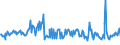 KN 85059010 /Exporte /Einheit = Preise (Euro/Tonne) /Partnerland: Frankreich /Meldeland: Europäische Union /85059010:Elektromagnete (Ausg. fr Medizinische Zwecke)