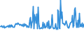 KN 85059010 /Exporte /Einheit = Preise (Euro/Tonne) /Partnerland: Irland /Meldeland: Europäische Union /85059010:Elektromagnete (Ausg. fr Medizinische Zwecke)