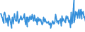 KN 85059010 /Exporte /Einheit = Preise (Euro/Tonne) /Partnerland: Daenemark /Meldeland: Europäische Union /85059010:Elektromagnete (Ausg. fr Medizinische Zwecke)