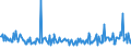 KN 85059010 /Exporte /Einheit = Preise (Euro/Tonne) /Partnerland: Portugal /Meldeland: Europäische Union /85059010:Elektromagnete (Ausg. fr Medizinische Zwecke)