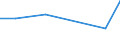 KN 85059010 /Exporte /Einheit = Preise (Euro/Tonne) /Partnerland: Ceuta /Meldeland: Europäische Union /85059010:Elektromagnete (Ausg. fr Medizinische Zwecke)