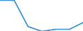 KN 85059010 /Exporte /Einheit = Preise (Euro/Tonne) /Partnerland: Schweiz /Meldeland: Europäische Union /85059010:Elektromagnete (Ausg. fr Medizinische Zwecke)