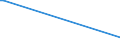 KN 85059010 /Exporte /Einheit = Preise (Euro/Tonne) /Partnerland: Faeroeer Inseln /Meldeland: Europäische Union /85059010:Elektromagnete (Ausg. fr Medizinische Zwecke)