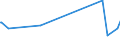 KN 85059010 /Exporte /Einheit = Preise (Euro/Tonne) /Partnerland: Andorra /Meldeland: Europäische Union /85059010:Elektromagnete (Ausg. fr Medizinische Zwecke)