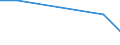 KN 85059010 /Exporte /Einheit = Preise (Euro/Tonne) /Partnerland: Gibraltar /Meldeland: Europäische Union /85059010:Elektromagnete (Ausg. fr Medizinische Zwecke)