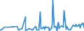 KN 85059010 /Exporte /Einheit = Preise (Euro/Tonne) /Partnerland: Lettland /Meldeland: Europäische Union /85059010:Elektromagnete (Ausg. fr Medizinische Zwecke)