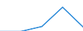 KN 85059010 /Exporte /Einheit = Preise (Euro/Tonne) /Partnerland: Tschechoslow /Meldeland: Europäische Union /85059010:Elektromagnete (Ausg. fr Medizinische Zwecke)