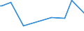 KN 85059010 /Exporte /Einheit = Preise (Euro/Tonne) /Partnerland: Albanien /Meldeland: Europäische Union /85059010:Elektromagnete (Ausg. fr Medizinische Zwecke)