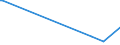 KN 85059010 /Exporte /Einheit = Preise (Euro/Tonne) /Partnerland: Georgien /Meldeland: Europäische Union /85059010:Elektromagnete (Ausg. fr Medizinische Zwecke)