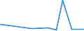 KN 85059010 /Exporte /Einheit = Preise (Euro/Tonne) /Partnerland: Aserbaidschan /Meldeland: Europäische Union /85059010:Elektromagnete (Ausg. fr Medizinische Zwecke)