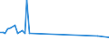 KN 85059010 /Exporte /Einheit = Preise (Euro/Tonne) /Partnerland: Usbekistan /Meldeland: Europäische Union /85059010:Elektromagnete (Ausg. fr Medizinische Zwecke)