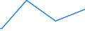 KN 85059010 /Exporte /Einheit = Preise (Euro/Tonne) /Partnerland: Montenegro /Meldeland: Europäische Union /85059010:Elektromagnete (Ausg. fr Medizinische Zwecke)