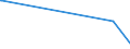 KN 85059010 /Exporte /Einheit = Preise (Euro/Tonne) /Partnerland: Burkina Faso /Meldeland: Europäische Union /85059010:Elektromagnete (Ausg. fr Medizinische Zwecke)