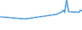 KN 85059010 /Exporte /Einheit = Preise (Euro/Tonne) /Partnerland: Sierra Leone /Meldeland: Europäische Union /85059010:Elektromagnete (Ausg. fr Medizinische Zwecke)