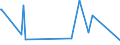 KN 85059010 /Exporte /Einheit = Preise (Euro/Tonne) /Partnerland: Elfenbeink. /Meldeland: Europäische Union /85059010:Elektromagnete (Ausg. fr Medizinische Zwecke)