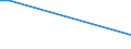 KN 85059010 /Exporte /Einheit = Preise (Euro/Tonne) /Partnerland: Aequat.guin. /Meldeland: Europäische Union /85059010:Elektromagnete (Ausg. fr Medizinische Zwecke)