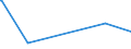 KN 85059010 /Exporte /Einheit = Preise (Euro/Tonne) /Partnerland: Kongo /Meldeland: Europäische Union /85059010:Elektromagnete (Ausg. fr Medizinische Zwecke)