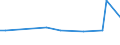 KN 85059010 /Exporte /Einheit = Preise (Euro/Tonne) /Partnerland: Dem. Rep. Kongo /Meldeland: Europäische Union /85059010:Elektromagnete (Ausg. fr Medizinische Zwecke)