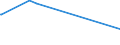 KN 85059010 /Exporte /Einheit = Preise (Euro/Tonne) /Partnerland: Ruanda /Meldeland: Europäische Union /85059010:Elektromagnete (Ausg. fr Medizinische Zwecke)