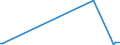 KN 85059020 /Exporte /Einheit = Preise (Euro/Tonne) /Partnerland: Ceuta /Meldeland: Europäische Union /85059020:Elektromagnete; Spannplatten, Spannfutter und Žhnliche Dauermagnetische Oder Elektromagnetische Aufspannvorrichtungen