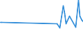 KN 85059020 /Exporte /Einheit = Preise (Euro/Tonne) /Partnerland: Turkmenistan /Meldeland: Europäische Union /85059020:Elektromagnete; Spannplatten, Spannfutter und Žhnliche Dauermagnetische Oder Elektromagnetische Aufspannvorrichtungen