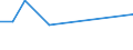 KN 85059020 /Exporte /Einheit = Preise (Euro/Tonne) /Partnerland: Tschad /Meldeland: Europäische Union /85059020:Elektromagnete; Spannplatten, Spannfutter und Žhnliche Dauermagnetische Oder Elektromagnetische Aufspannvorrichtungen