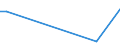 KN 85059020 /Exporte /Einheit = Preise (Euro/Tonne) /Partnerland: Sierra Leone /Meldeland: Europäische Union /85059020:Elektromagnete; Spannplatten, Spannfutter und Žhnliche Dauermagnetische Oder Elektromagnetische Aufspannvorrichtungen