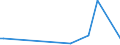 KN 85059020 /Exporte /Einheit = Preise (Euro/Tonne) /Partnerland: Togo /Meldeland: Europäische Union /85059020:Elektromagnete; Spannplatten, Spannfutter und Žhnliche Dauermagnetische Oder Elektromagnetische Aufspannvorrichtungen