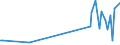 KN 85059020 /Exporte /Einheit = Preise (Euro/Tonne) /Partnerland: Mosambik /Meldeland: Europäische Union /85059020:Elektromagnete; Spannplatten, Spannfutter und Žhnliche Dauermagnetische Oder Elektromagnetische Aufspannvorrichtungen